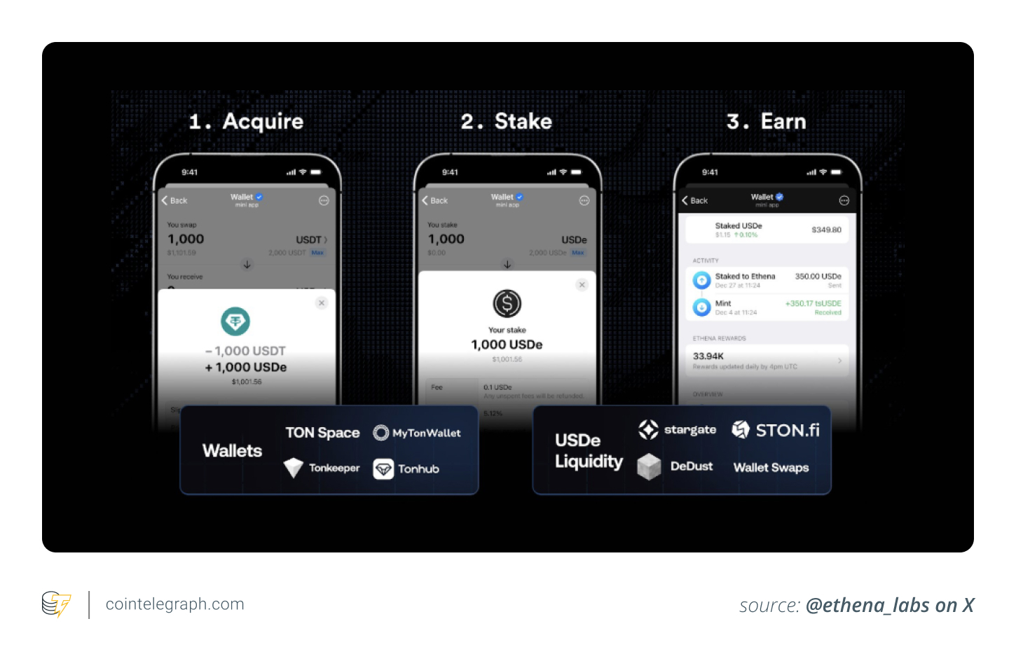 Earning with TON-native sUSDe Earning with TON-native sUSDe