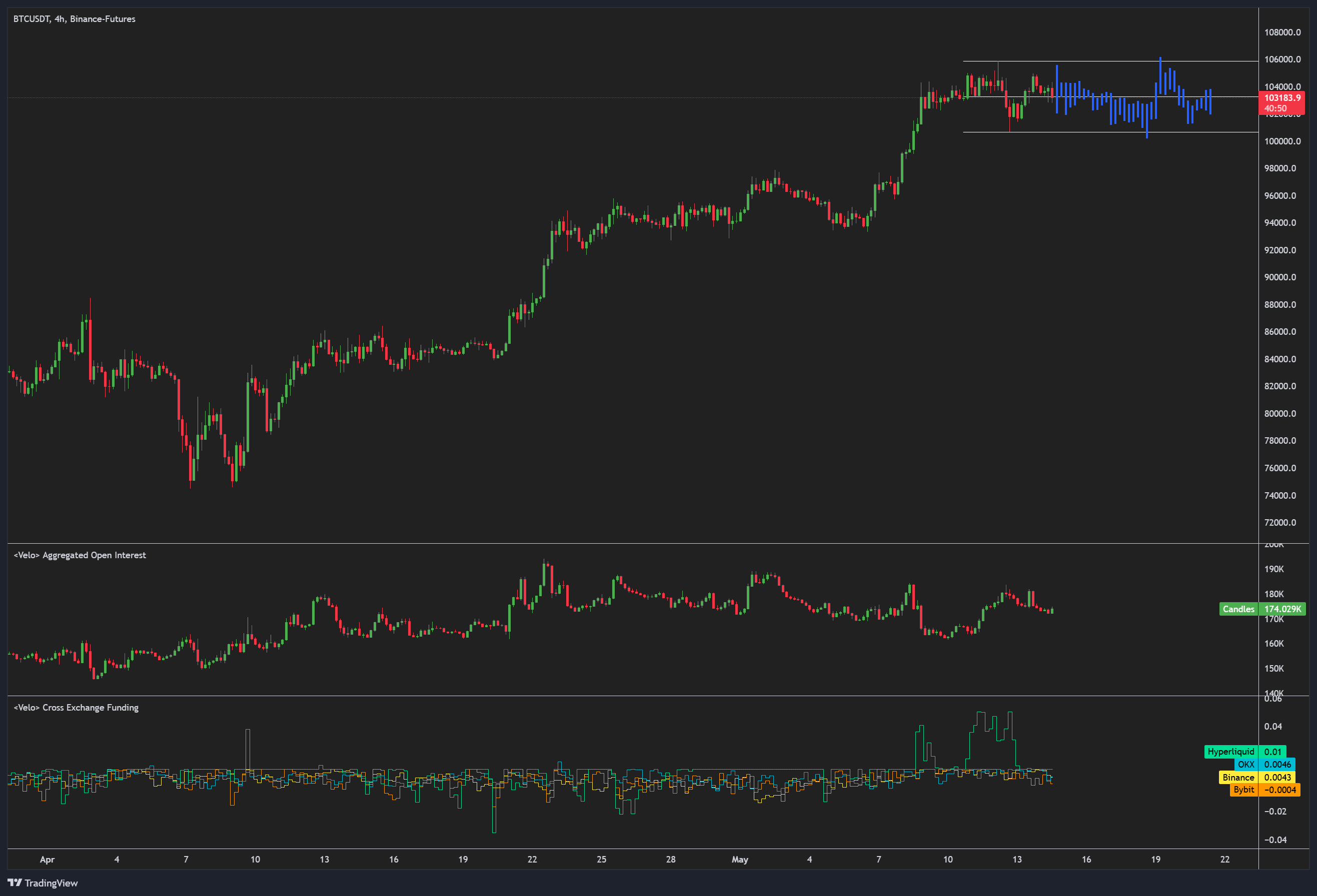 Bitcoin breakout to $120K on radar as markets forget Fed July rate cut