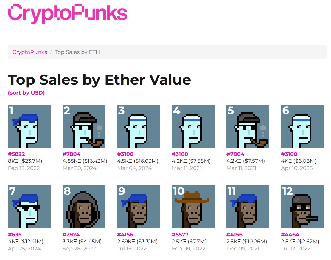 Yuga Labs sells CryptoPunks IP to Infinite Node Foundation