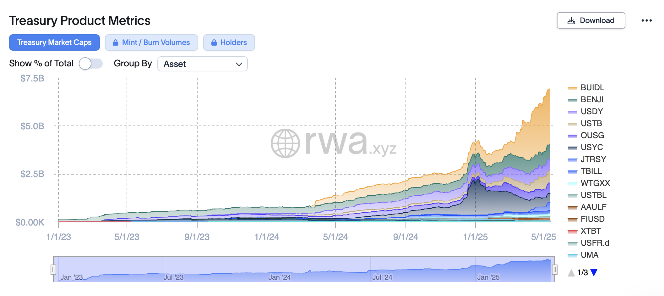 Coinbase, Cryptocurrencies, Investments, Bitcoin Regulation, Arizona, Bitcoin Payments, US Government, United States, Donald Trump, S&P 500, Policy, Bitcoin Reserve