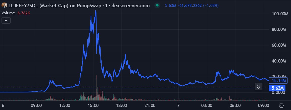 These five crypto figures vanished, died or fooled us all